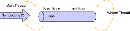 Graphical representation of relations